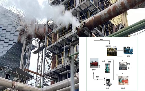新余钢铁股份有限公司石灰厂石灰窑余热利用项目